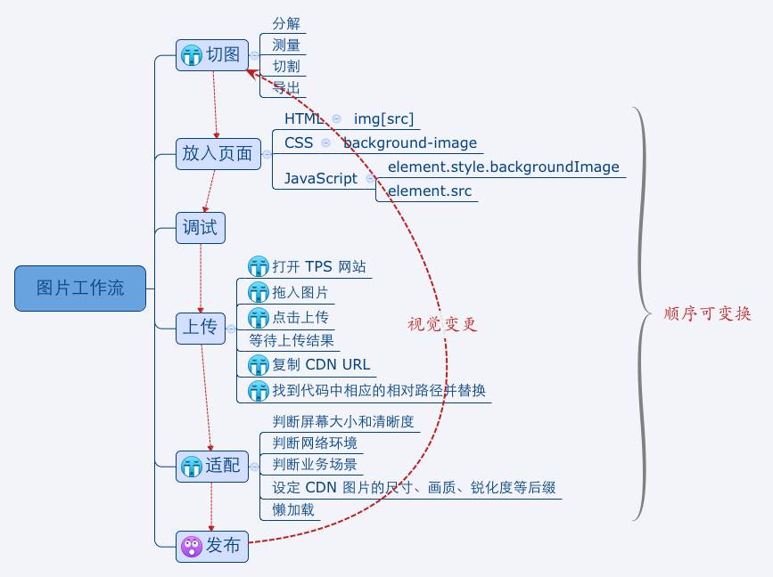 CSS}